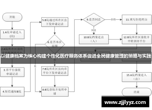以健康档案为核心构建个性化医疗服务体系促进全民健康管理的策略与实践 以健康档案为核心构建个性化医疗服务体系促进全民健康管理的策略与实践