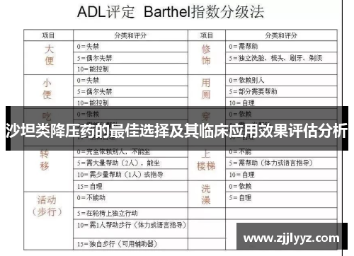 沙坦类降压药的最佳选择及其临床应用效果评估分析